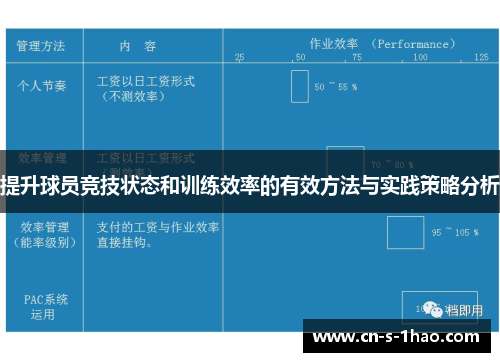 提升球员竞技状态和训练效率的有效方法与实践策略分析