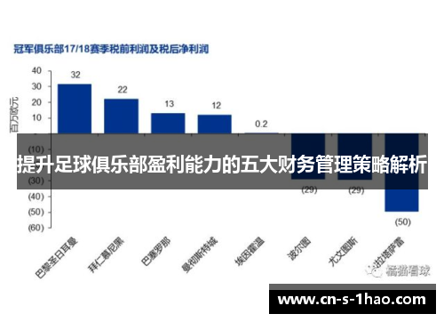 提升足球俱乐部盈利能力的五大财务管理策略解析