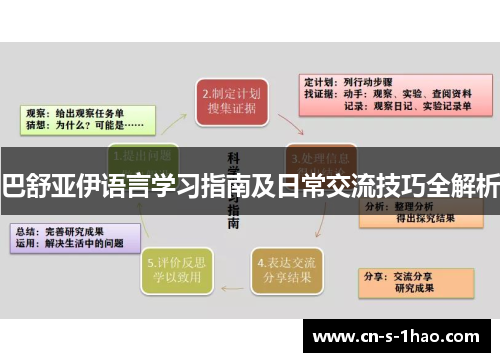 巴舒亚伊语言学习指南及日常交流技巧全解析