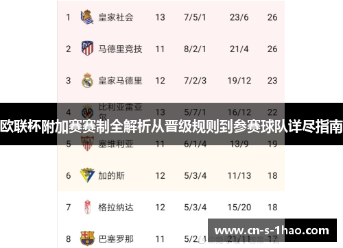 欧联杯附加赛赛制全解析从晋级规则到参赛球队详尽指南