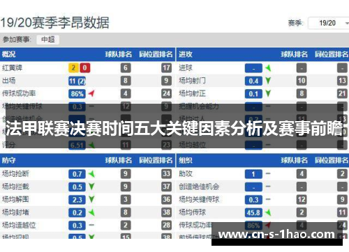 法甲联赛决赛时间五大关键因素分析及赛事前瞻 法甲联赛决赛时间五大关键因素分析及赛事前瞻
