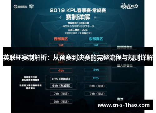 英联杯赛制解析：从预赛到决赛的完整流程与规则详解