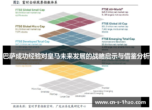 巴萨成功经验对皇马未来发展的战略启示与借鉴分析