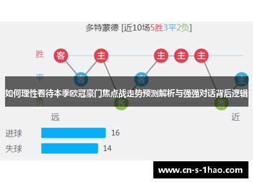 如何理性看待本季欧冠豪门焦点战走势预测解析与强强对话背后逻辑