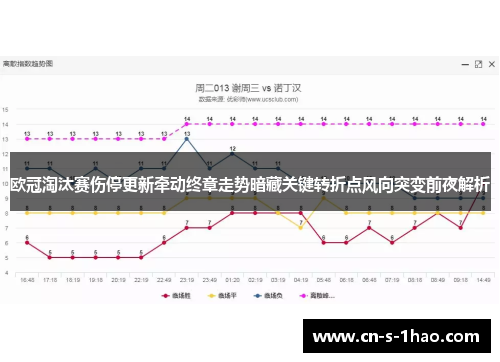 欧冠淘汰赛伤停更新牵动终章走势暗藏关键转折点风向突变前夜解析