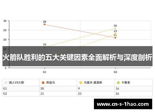 火箭队胜利的五大关键因素全面解析与深度剖析 火箭队胜利的五大关键因素全面解析与深度剖析