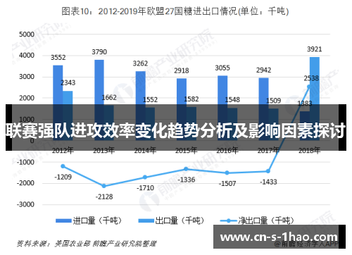 联赛强队进攻效率变化趋势分析及影响因素探讨