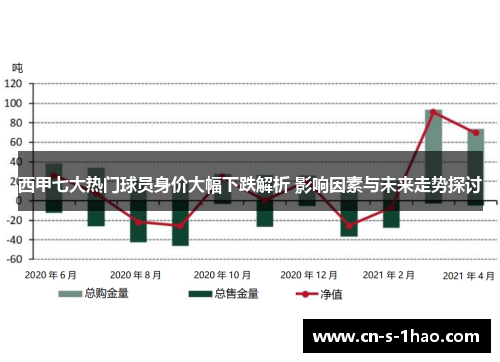 西甲七大热门球员身价大幅下跌解析 影响因素与未来走势探讨