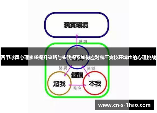 西甲球员心理素质提升策略与实践探索如何应对高压竞技环境中的心理挑战
