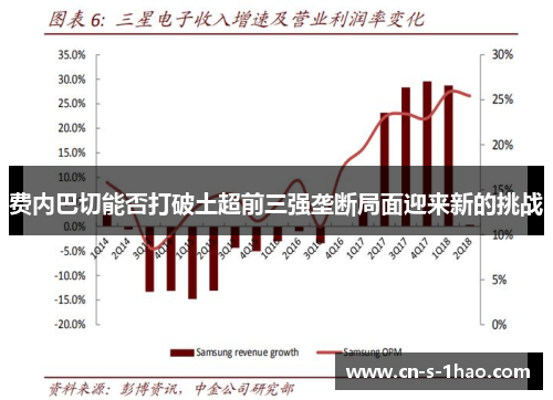 费内巴切能否打破土超前三强垄断局面迎来新的挑战